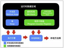 据说看完这篇 JVM 要一小时（一）