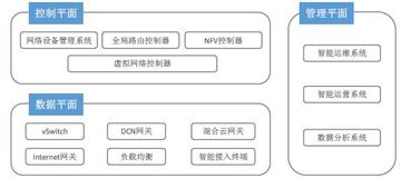 阿里云数字新基建系列——混合云架构（第2章-3）