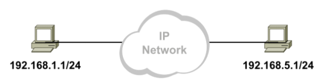 IP地址及子网划分⚠️