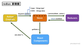 React-42：redux简介