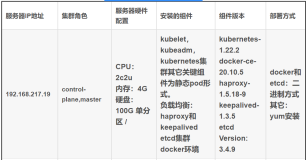 云原生|kubernetes|kubeadm部署高可用集群（二）---kube-apiserver高可用+etcd外部集群+haproxy+keepalived（一）