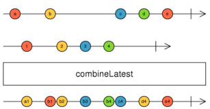 combineLatest 使用的一个陷阱和基于 debounceTime 的解决方案