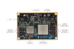SOM-XQ6657Z45工业级核心板DSP+ARM+FPGA C6657 ZYNQ7035/45