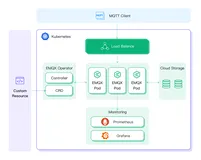 在阿里云 ACK 上部署 EMQX MQTT 服务器集群