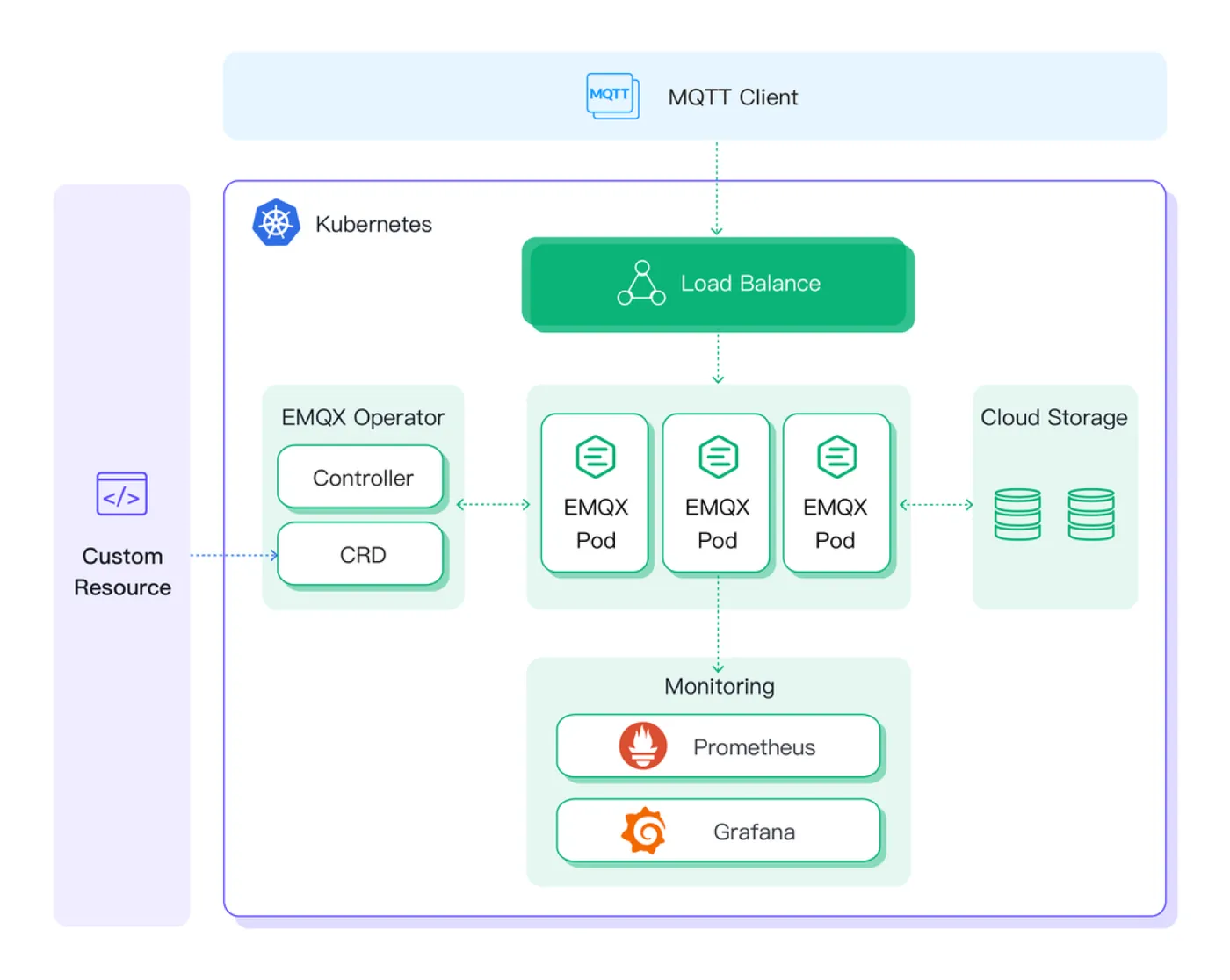 MQTT 集群 图1.png