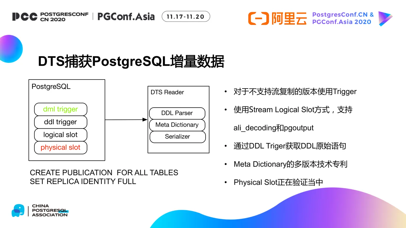 DTS及其在PG数据库生态中的应用-16.png