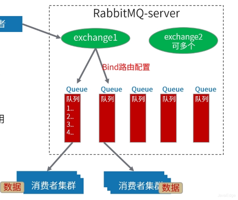 基于RabbitMQ消息队列的分布式事务解决方案(上)