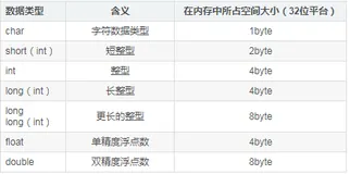 【C语言】—— 数据在内存中的存储（1）