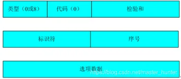 主机虚拟机互Ping问题详解以及原理、解决互ping不通方案