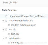 Dataset之HiggsBoson：Higgs Boson(Kaggle竞赛)数据集的简介、下载、案例应用之详细攻略