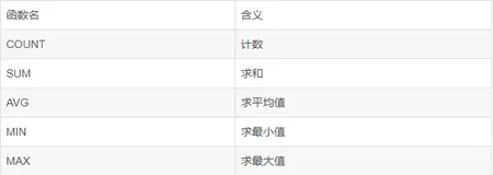 23篇大数据系列（三）sql基础知识（下）（史上最全，建议收藏）