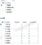 Mysql常用sql语句（15）- cross join 交叉连接 