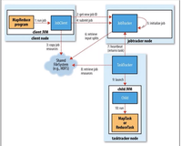 Hadoop 2（三）|学习笔记