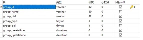 JavaWeb - 多级菜单、分组嵌套“递归”写法