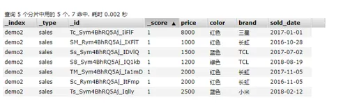 【ELK】（四）Elasticsearch 聚合查询与多维度数据统计