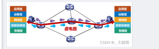 【计算机网络】网络层（上万字+超多图详析）