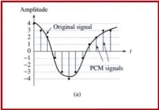 PCM 与预测编码（上）| 学习笔记