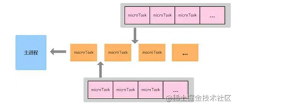 Vue源码阅读 - 批量异步更新与nextTick原理