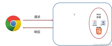 《JavaWeb篇》11.Filter&Listener&Ajax看这一篇就够了(一)