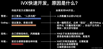 完美融入云原生的无代码平台 iVX编辑器介绍