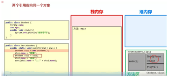 java学习第七天笔记-方法160-三种情况的对象内存图4