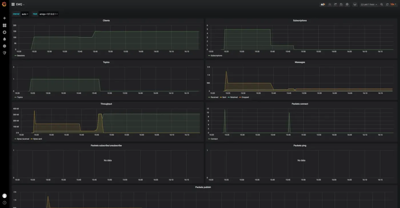 EMQX Grafana 4.png