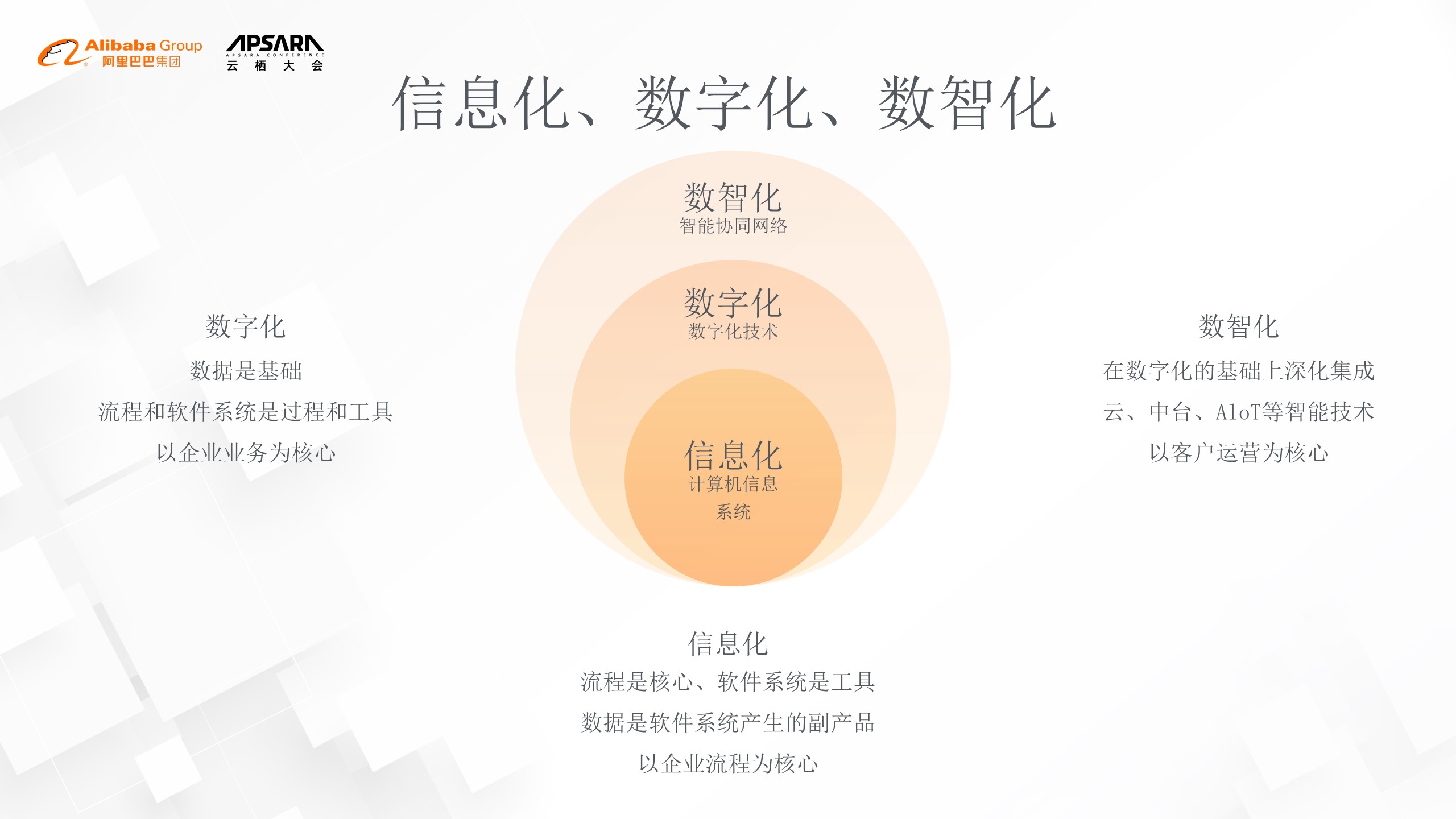 云栖大会企业管理协作与数智化专场 | 阿里云黄省江:后疫情时代下的企业数智化转型——协同是数智化转型的第一步-阿里云开发者社区