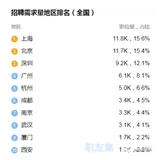 为什么学Java？五大理由助你起航！
