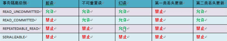 MySQL 索引、事务与存储引擎（二）