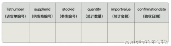 自动，MySQL触发器，完整详细可收藏