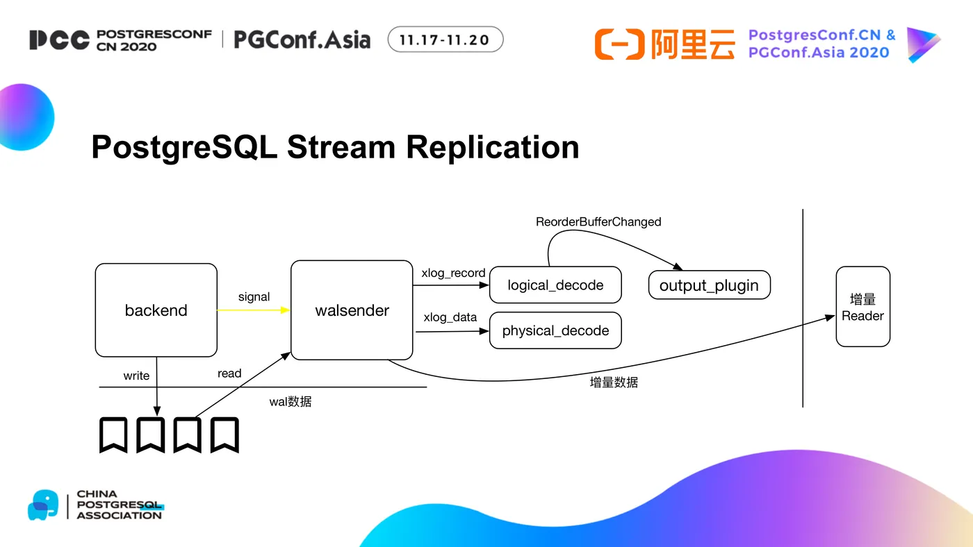 DTS及其在PG数据库生态中的应用-8.png