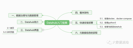 一站式元数据治理平台——Datahub入门宝典（一）
