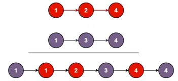 LeetCode 21. 合并两个有序链表 题解 C++