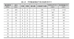 多天线技术|带你读《5G无线网络规划与设计》之十一