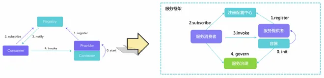 OpenSergo & ShardingSphere 社区共建微服务视角的数据库治理标准