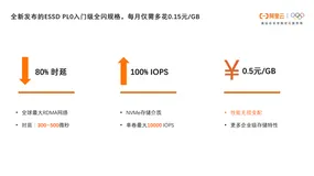 All In All-Flash，阿里云入门级ESSD云盘重磅发布