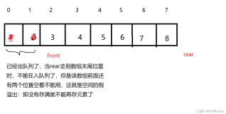 数据结构---循环队列与循环双端队列的实现（Java实现）