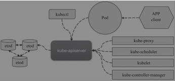 kubernetes基于角色的安全控制学习笔记