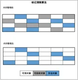 系统分析垃圾收集器 