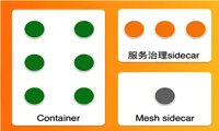 云原生DevOps的5步升级路径