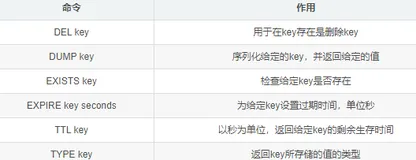剑指offer之java缓存总结，从单机缓存到分布式缓存架构