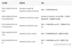 iOS Principle：Runtime（下）