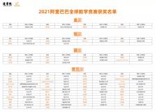 北大获奖人数最多，王东皞蝉联金牌，2021阿里全球数学竞赛获奖名单出炉