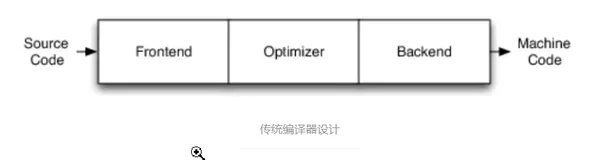 iOS-底层原理 31：LLVM编译流程 & Clang插件开发