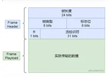 （最系统、最全面）这一次，彻底搞懂HTTP面试