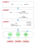 五、OpenGL 渲染技巧：正背面剔除