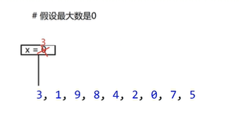 求列表的最大数以及下标 | 学习笔记