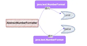8. 格式化器大一统 -- Spring的Formatter抽象（下）