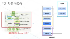 数据库 SQL 引擎基础（上） | 学习笔记