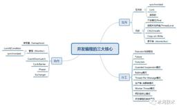 【高并发】学好并发编程，需要掌握这些核心知识体系！！